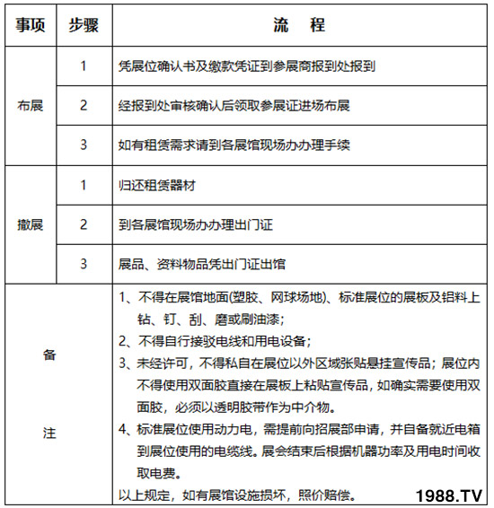     2019第26屆楊凌農(nóng)高會布展撤展管理規(guī)定！早知道！