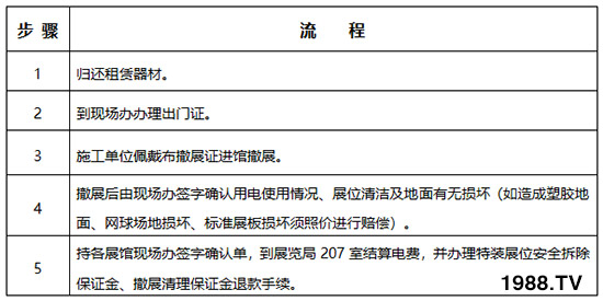     2019第26屆楊凌農(nóng)高會布展撤展管理規(guī)定！早知道！