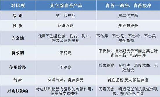 �������̦���������������Ƀ�����̦�oۙ��