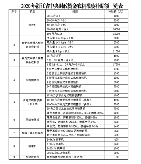 �㽭�r(n��ng)�C(j��)��(b��o)�U�����a(b��)�N��ô�a(b��)�����������̣�