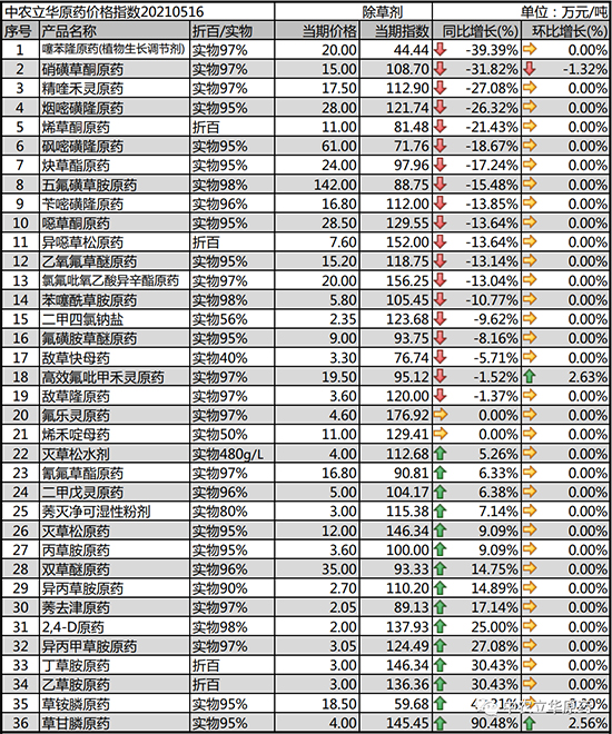 2021��5��18�ճ��݄�ԭˎ�r(ji��)��