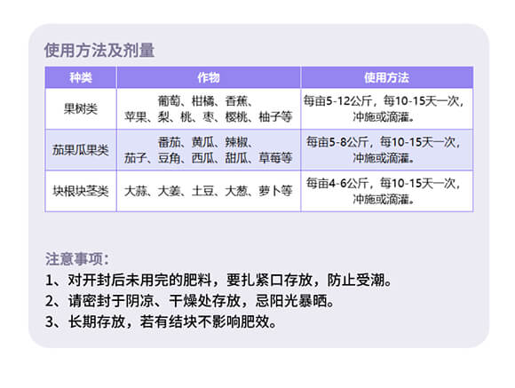 ����Ԫ��ˮ�ܷ���15-5-35+TE+MgO-�W����-������_07